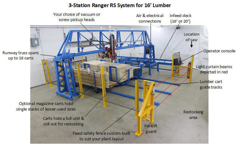 ranger truss system